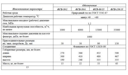 Фильтры газовые кассетные волосяные ФГВ